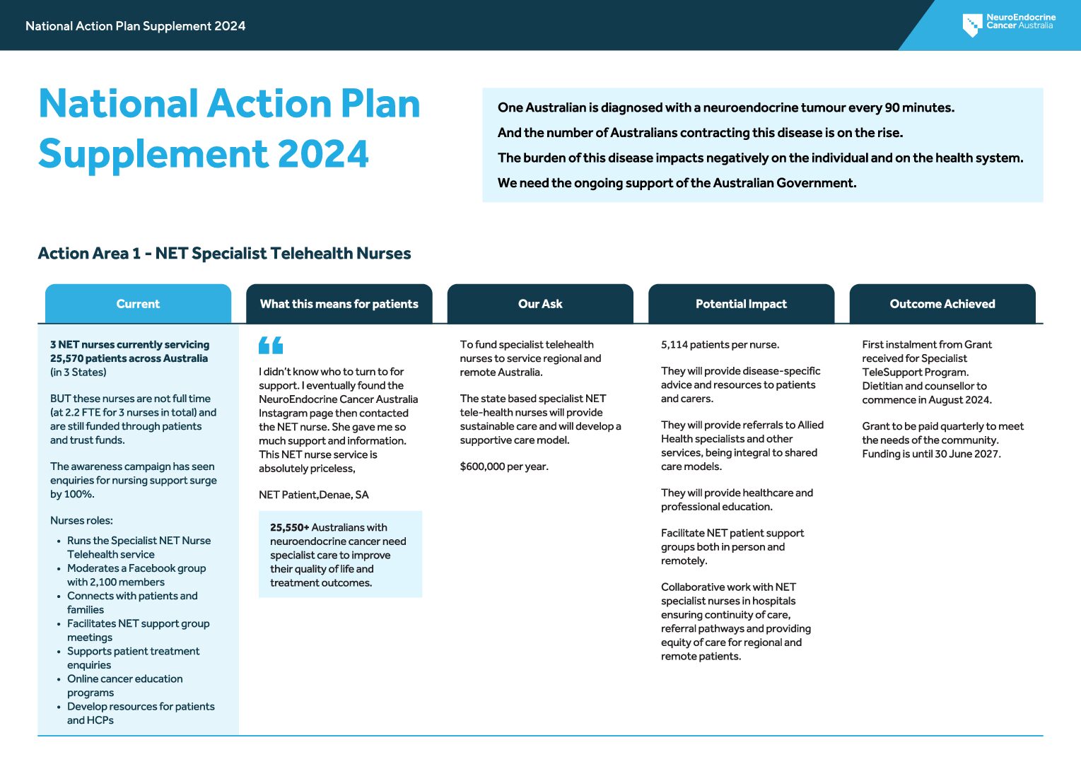 V2 National Action Plan Supplement Compressed