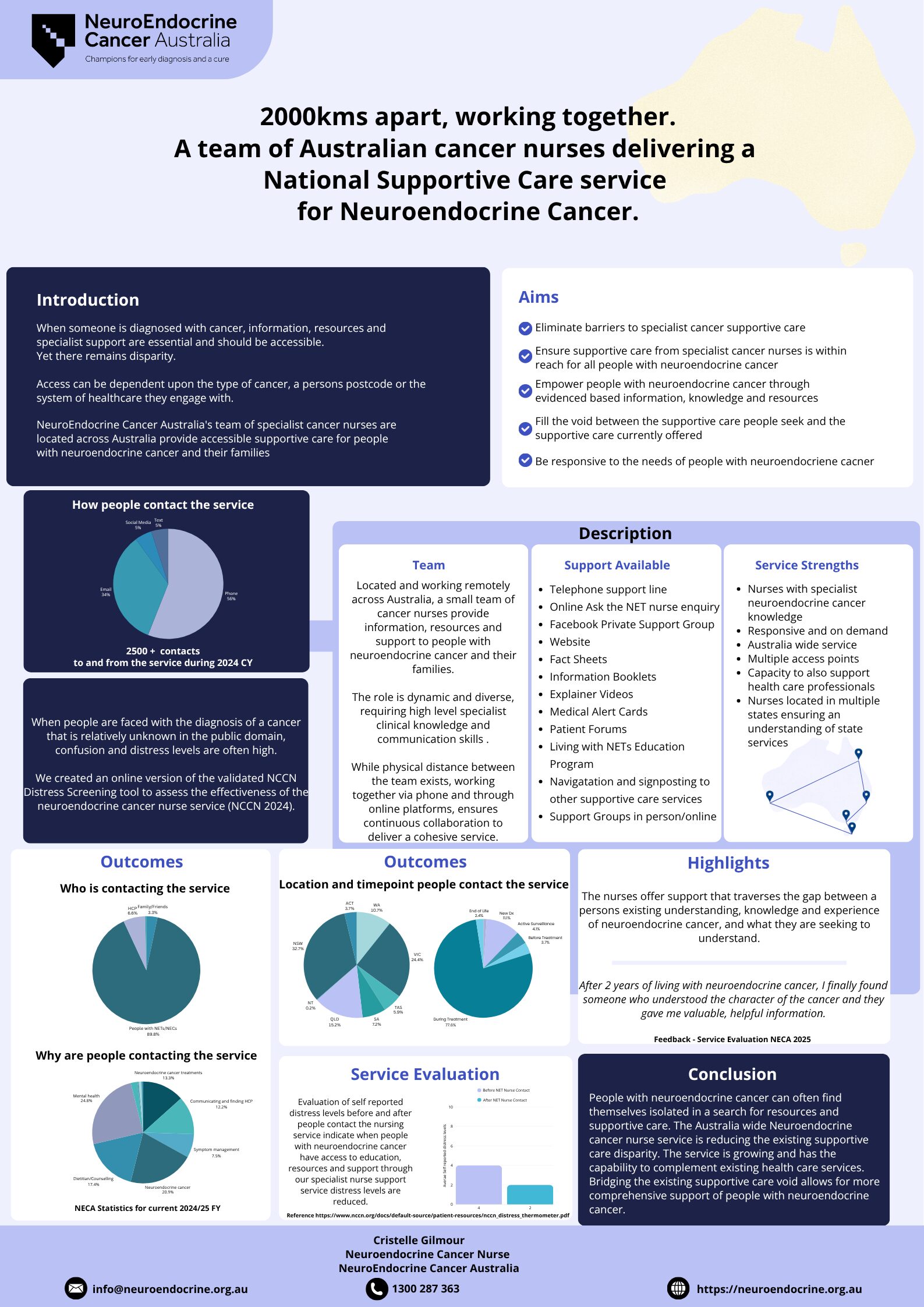 2000kms apart working together