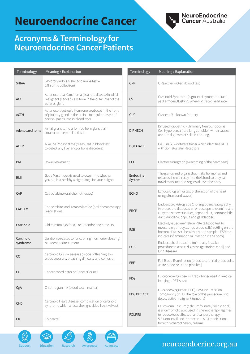 AcronymsandTerminologySheet