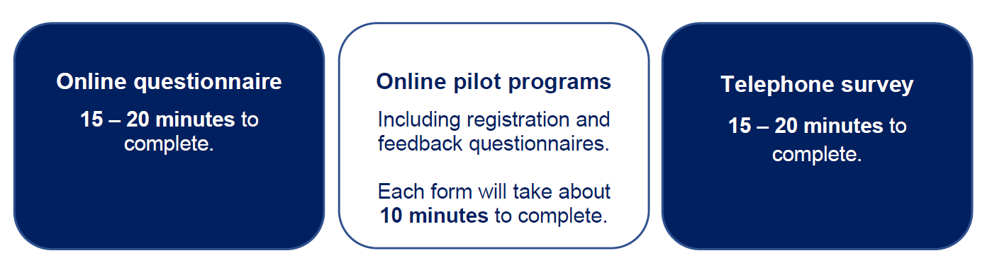Cancer Education Program for those affected by Neuroendocrine Cancers (NETs) 2 Cancer Council Vic Participant What involve 1