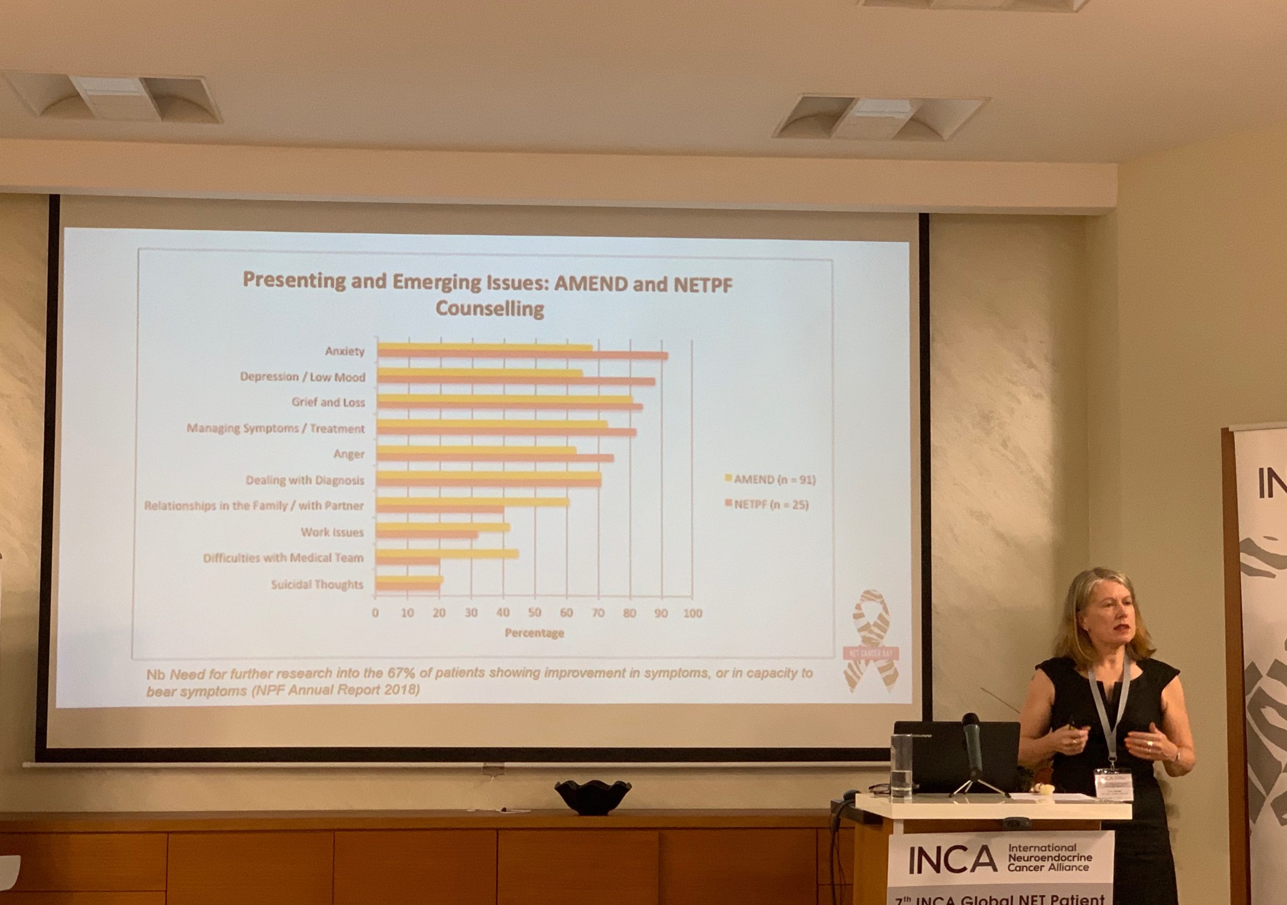 Slide AMEND NETPRF Counselling scaled 1