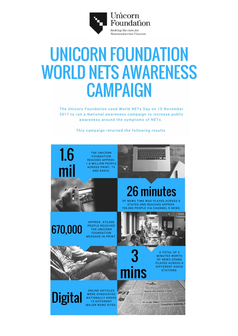 Unicorn Foundation PR Snapshot