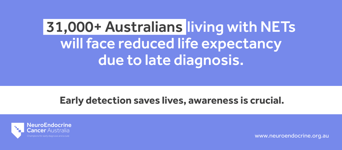 31,000+ Australians living with NETs will face reduced life expectancy due to late diagnosis.