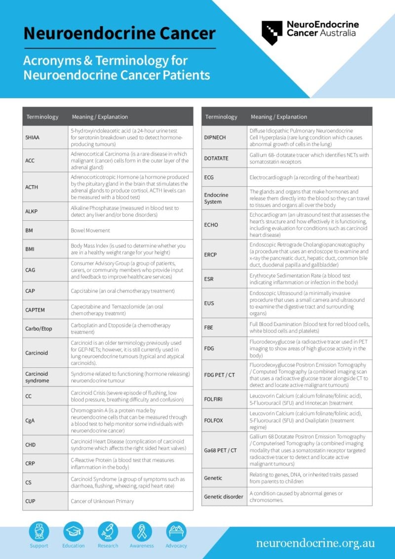 AcronymsandTerminologySheet