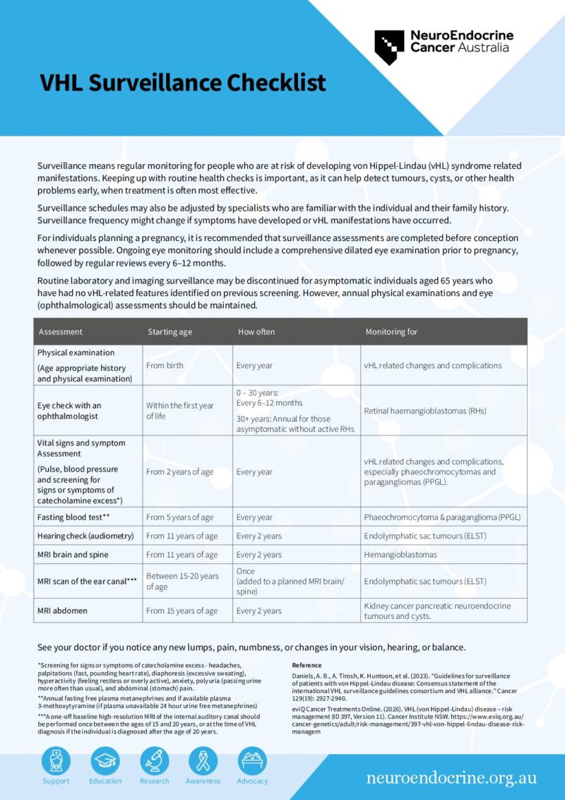VHLSurveillance CheckSheet 
